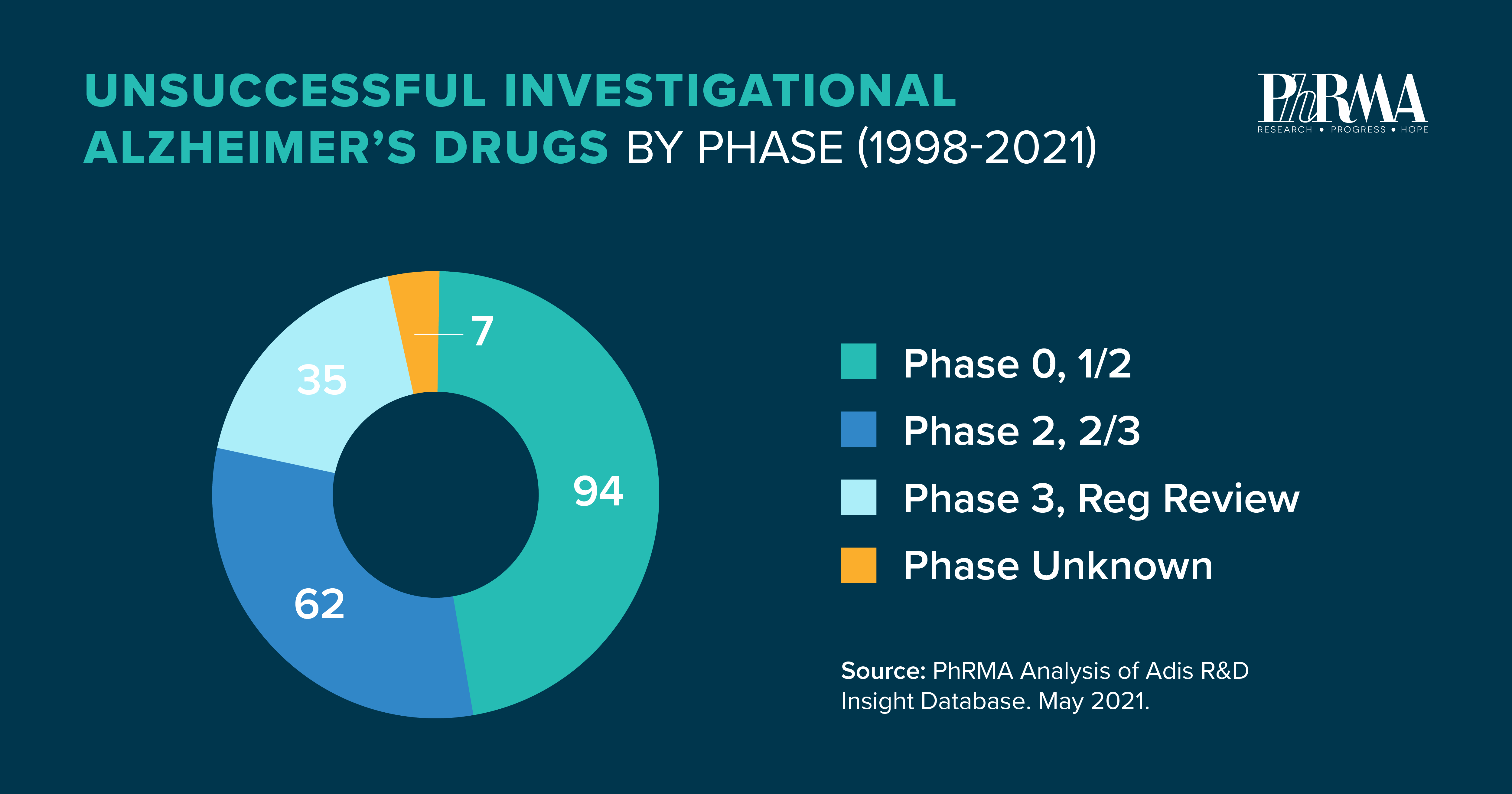 nji-PhRMA-shr-Alz Facts-V01-01 (1)